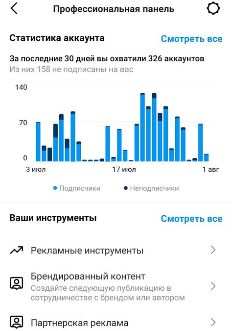 Инструменты для организации и планирования контента в инстаграм-гиде