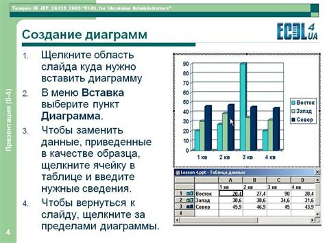 Инструменты для создания диаграмм и графических представлений в текстовом редакторе