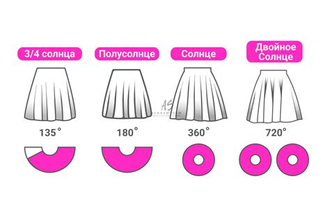 Инструменты и материалы для создания юбки солнце