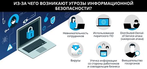 Инструменты и методы для обеспечения безопасности вашей сети