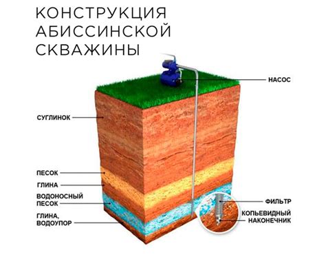 Инструменты и методы для успешного подбора и установки насоса в абиссинскую скважину