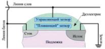 Инструменты и особенности создания запускаемых флэш-накопителей