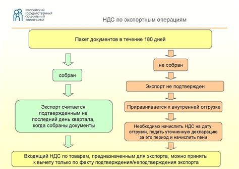 Инструменты функционирования схемы НДС в РФ