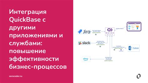 Интеграция аутентификатора взаимосвязанными службами и приложениями