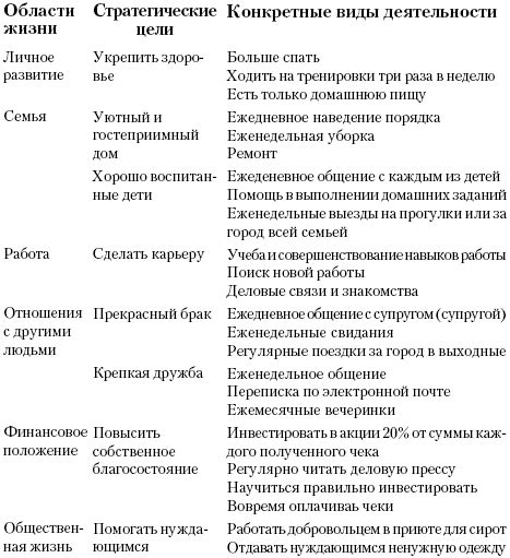 Интеграция выпадов в тренировочную программу для достижения конкретных целей