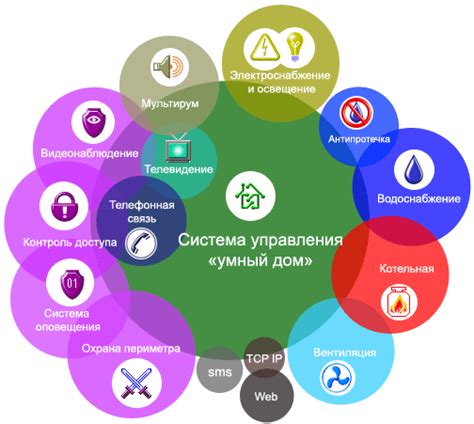 Интеграция гасящих систем с общей системой безопасности