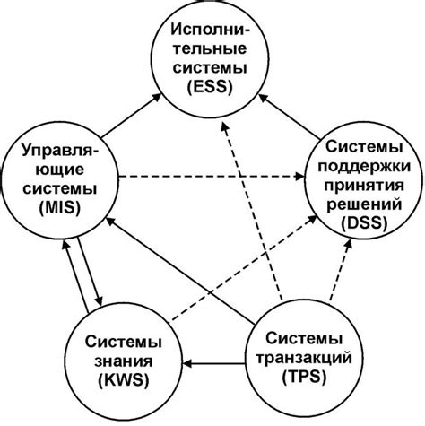 Интеграция информационных систем: удобство получения актуальной рейсовой информации