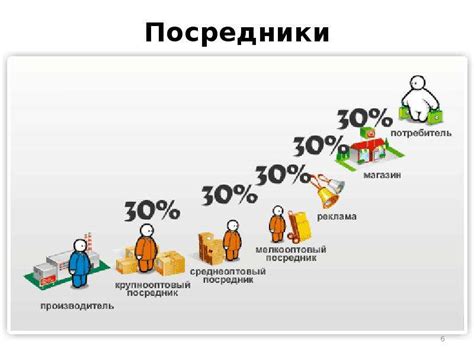 Интеграция процесса формирования цен в систему учета и аналитики от 1С