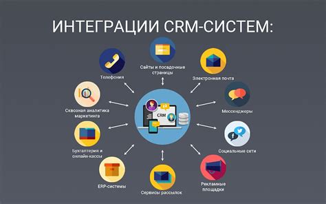 Интеграция с CRM и другими информационными системами