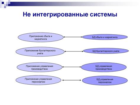 Интеграция CDM с другими информационными системами