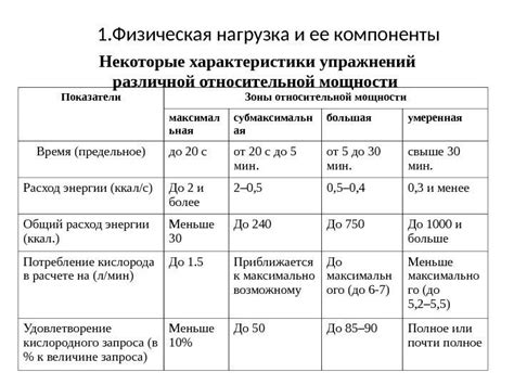 Интеллектуальная или физическая нагрузка