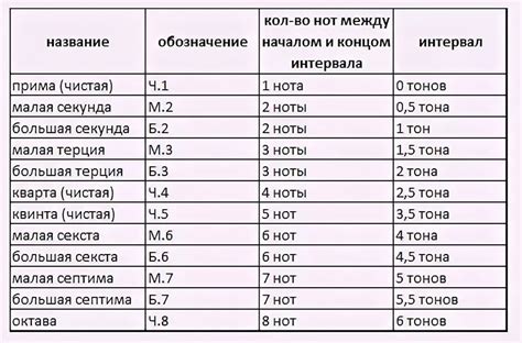 Интервалы на костюмированном представлении: соотношение темпа и визуальной аппаратуры