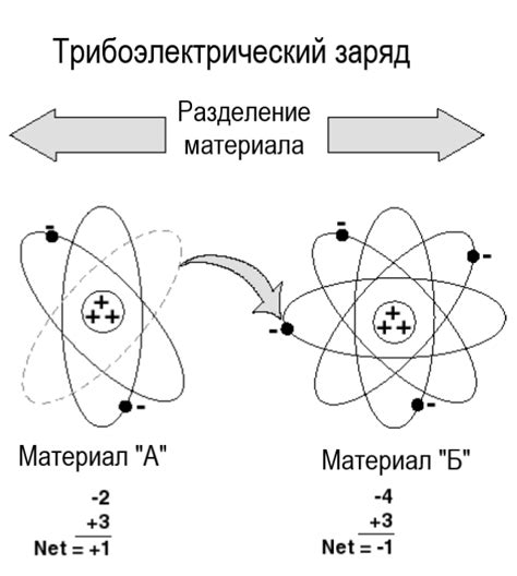 Интересные факты об электростатическом разряде в атмосфере