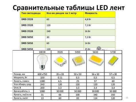 Интересные факты о светодиодах SMD: откройте для себя неожиданные особенности!