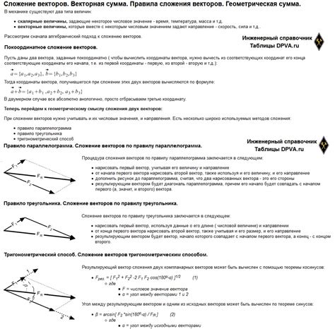 Интерпретация направленности векторных величин