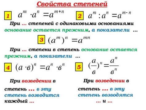 Интерпретация результатов возведения числа в отрицательную степень