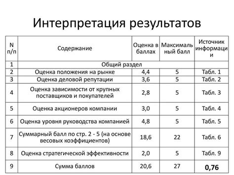 Интерпретация результатов теста и выявление основных мотивов