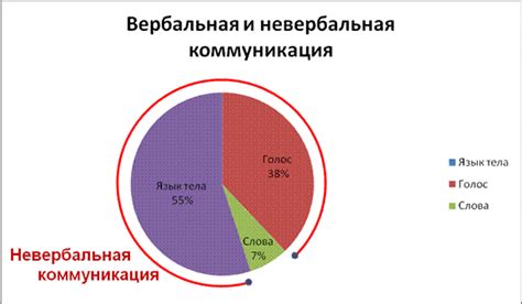 Интерпретация сокрытой информации внутри невербальных сигналов