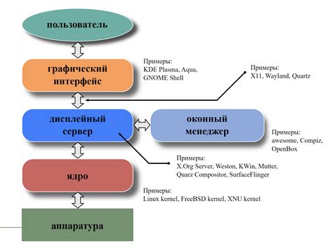 Интерфейс и функции дополнения Recount