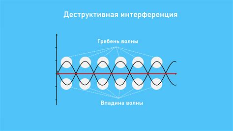 Интерференция от других устройств