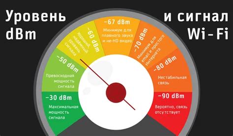 Интерференция сигнала и ее воздействие на уровень RSSI