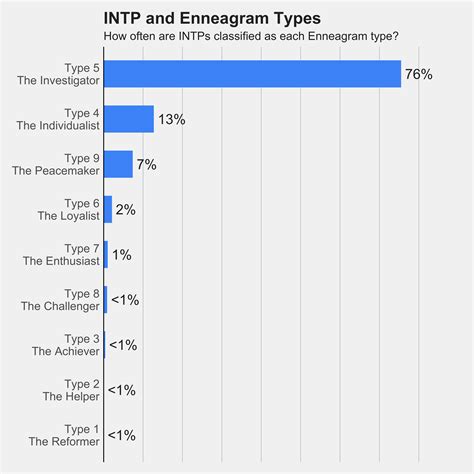 Интровертный логик (INTP): выявление и ключевые особенности