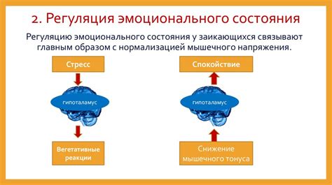 Интуитивное понимание и анализ своих эмоциональных состояний