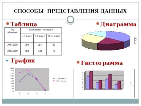 Информационная наглядность с помощью графиков и диаграмм