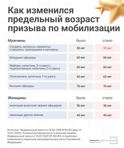 Информационная поддержка в течение пребывания