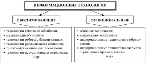 Информационные технологии: ключевые инструменты