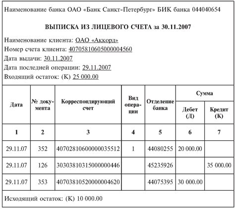 Информация о МСС коде в банковской выписке или электронной квитанции