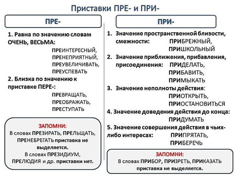 Исключения и исключительные случаи при написании слова "иммунитет"