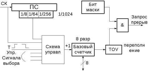 Использование автоматических таймеров для регулировки освещения