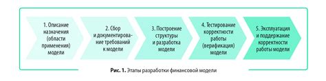 Использование адекватных приспособлений и методов