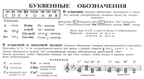 Использование аккордов, аккордовых прогрессий и фортепиано для создания джазовой гармонии