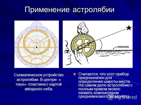 Использование астролябии для определения времени и координат места