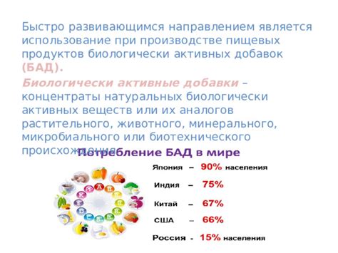 Использование афродизиаков и натуральных добавок