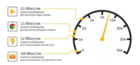 Использование беспроводного соединения для оптимизации скорости интернета