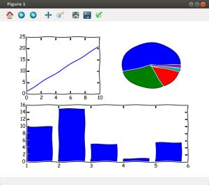 Использование библиотеки Matplotlib для отображения координатной плоскости