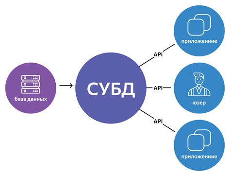 Использование библиотек и баз данных в gds2