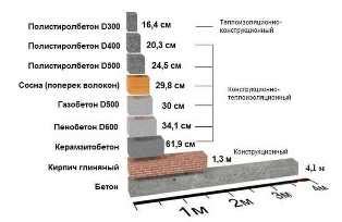 Использование блоков снега в строительстве