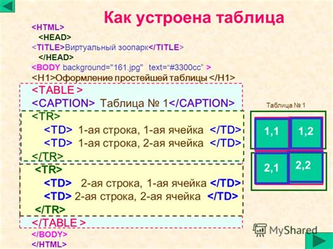 Использование вертикального расположения колонок для более компактной представления информации