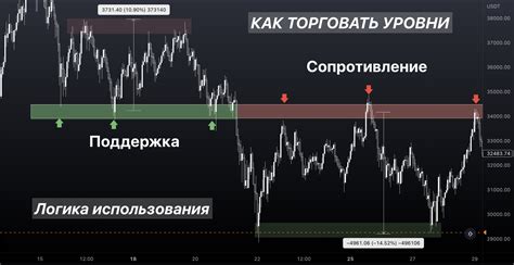 Использование весов в измерении сопротивления движению