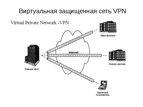 Использование виртуальных частных сетей