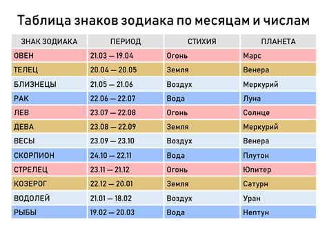 Использование внешних сервисов для добычи информации о дате рождения