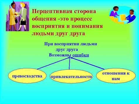 Использование внутренних каналов связи для общения в коллективе