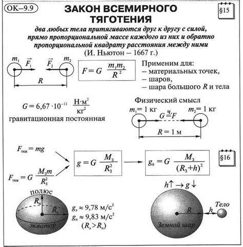 Использование воздействия силы тяжести для расчета влияния физического возмущения на движение тела