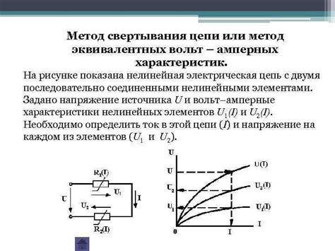 Использование вольт-амперной характеристики для графического представления сопротивления