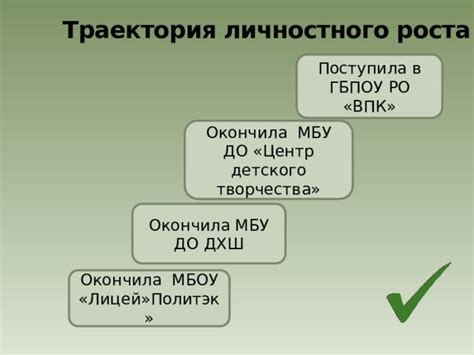 Использование времени как средства творчества и личностного роста