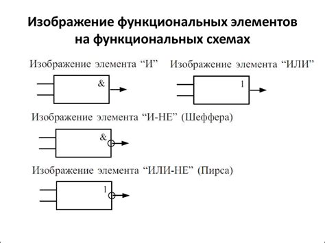 Использование встроенных функциональных элементов